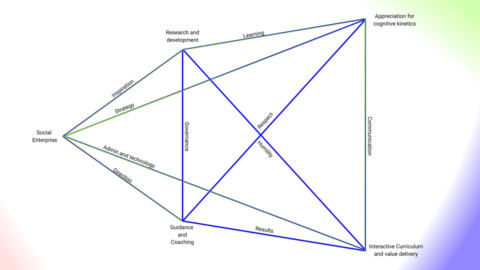 H3Uni VSM Canvas