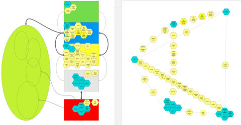 VSM Prototype with Hexagons