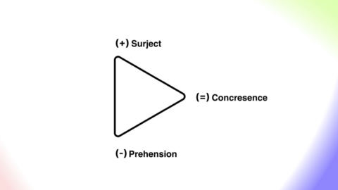 Whitehead Triad