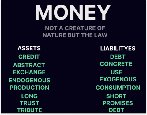 Money
