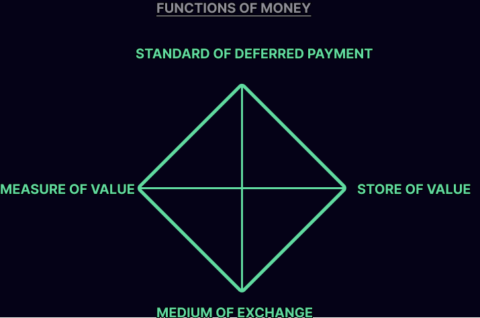 Money