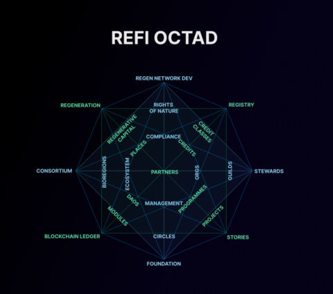 Refi Octad