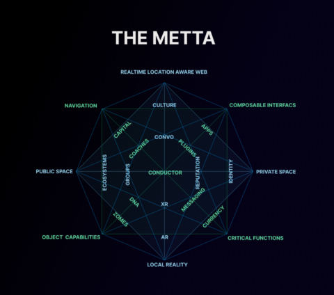 Metta Octad