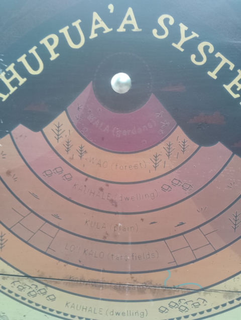 Eden Project