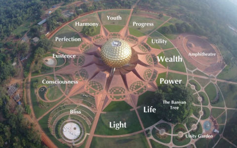 Symbology